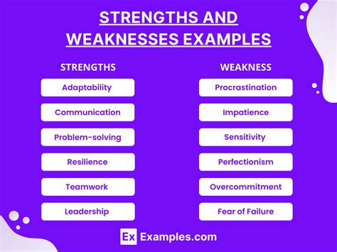 3 weaknesses examples.